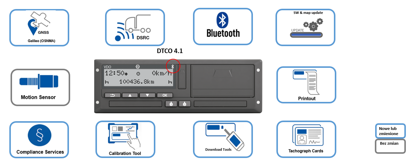 Tachograf DTCO 4.1 zestaw montażowy