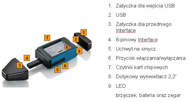 DLK Pro Download Key S + GRATIS 30 rolek papieru do tachografu