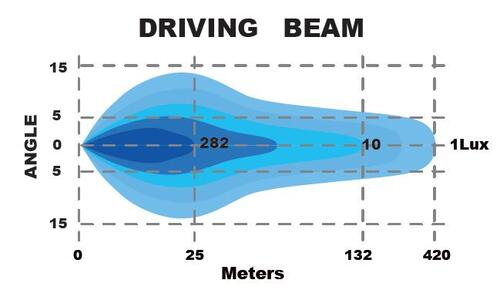 Reflektor SKYLED Jumbo Oculus FULL LED 10’’ (90W, białe i pomarańczowe pozycje R7/R10/R112) JE320.50