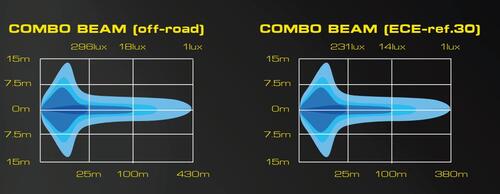 Reflektor SKYLED Jupiter+ 7X FI180 (72W, biała i pomarańczowa pozycja) R112/R7/R10 133000117+