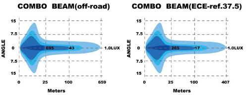 Reflektor SKYLED Jupiter+ 9X FI218 (120W, biała i pomarańczowa pozycja) R112/R7/R10 13300011