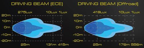 Reflektor dalekosiężny SKYLED Jumbo Stella Flash FULL LED (140W, dynamiczne białe i pomarańczowe światło pozycyjne / światło ostrzegawcze / pokrywa) R10/R65/R148/R149 JE320.90F