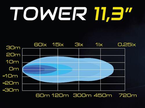 SKYLED TOWER 11,3